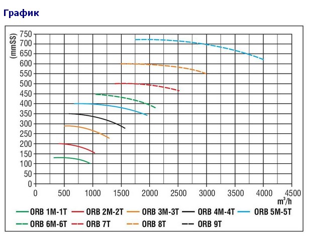 Аэродинамика и подбор рабочей точки Bahcivan ORB 5M-5T